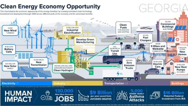 Clean Energy Economy Opportunity 