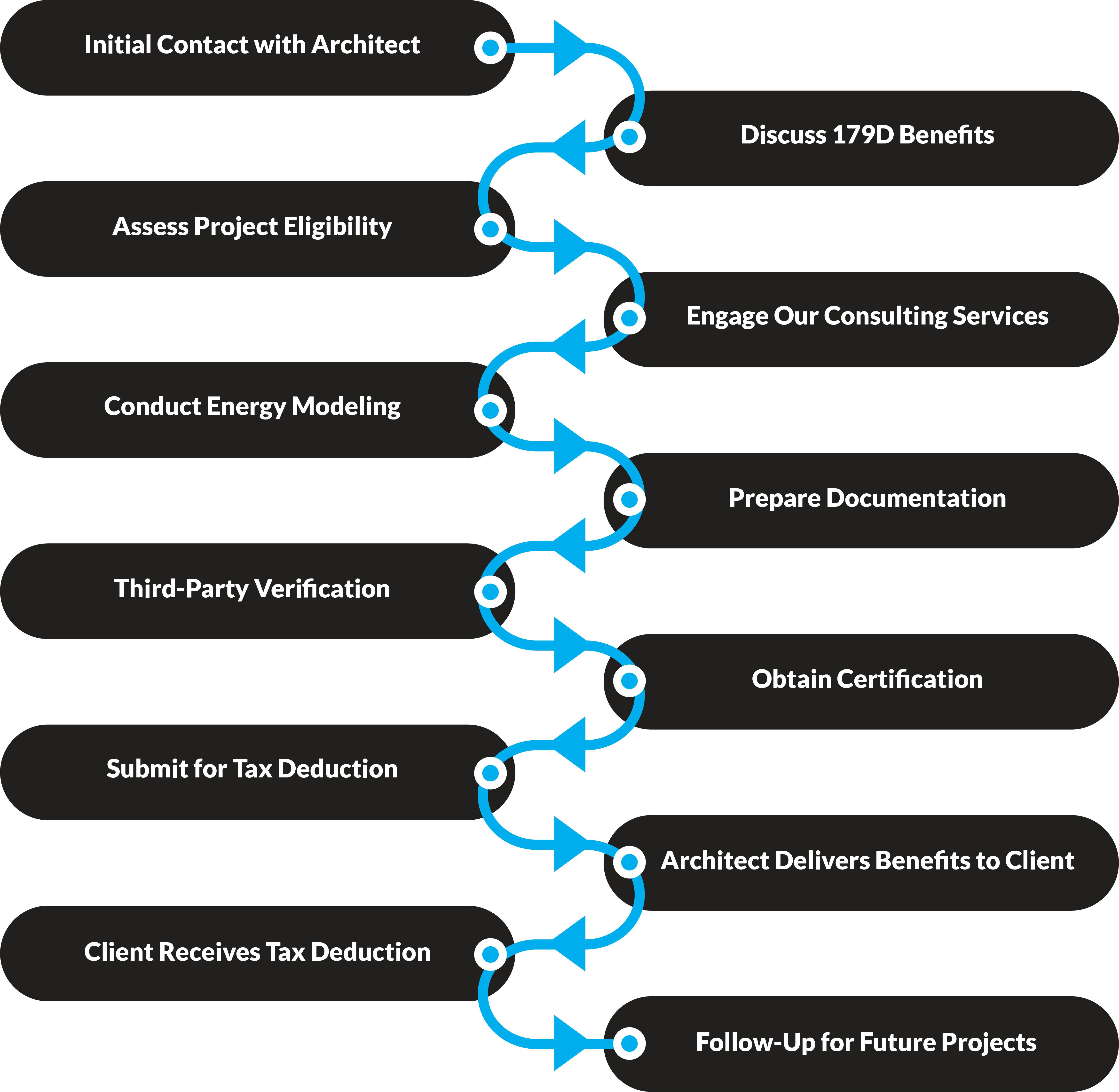 The Certification and Inspection Process for Inflation Reduction Act 179D Deduction