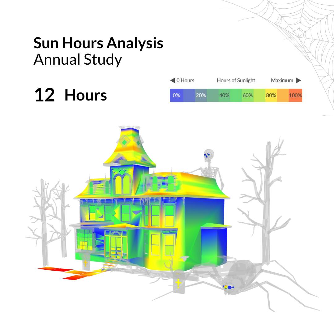 Solar Analysis Sun House Analysis