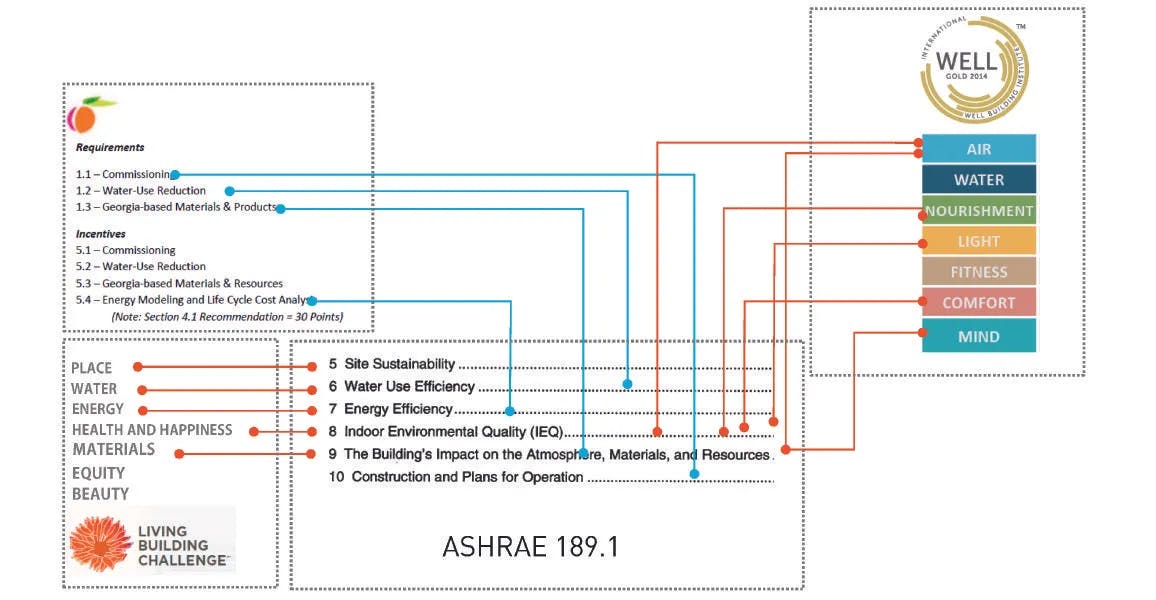 standards for ashrae, well, Georgia peach