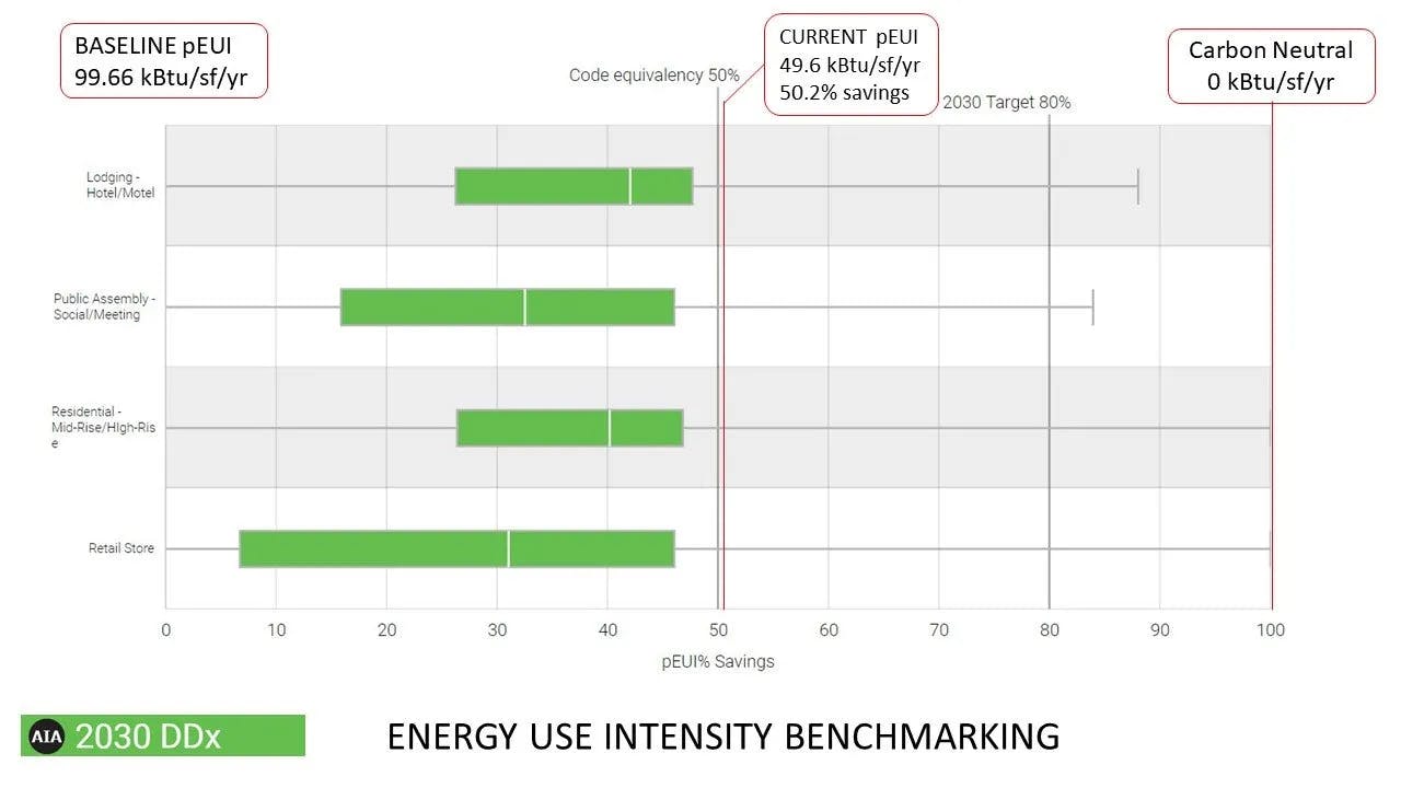 baseline energy use intensity