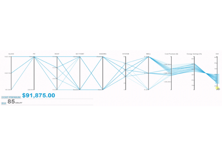 optimization in cove.tool