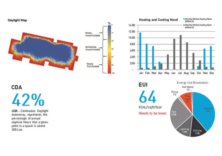 massing and energy use intensity in cove.tool