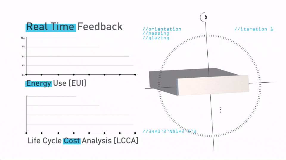 cove.tool benefits