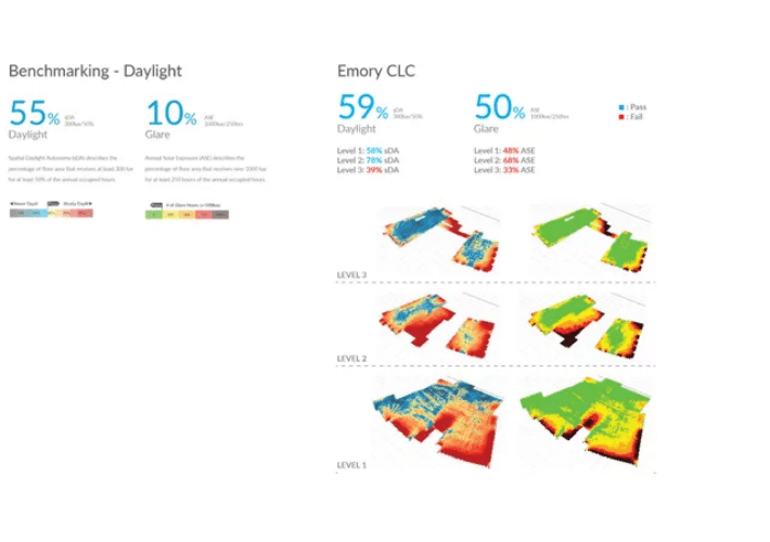 daylight and glare analysis in cove.tool