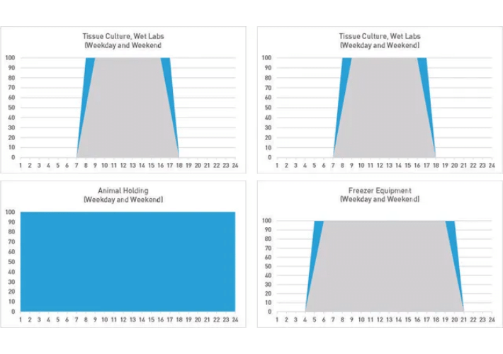 reducing energy use intensity