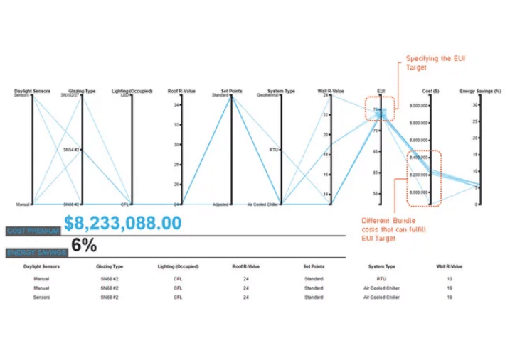 optimization analysis in cove.tool