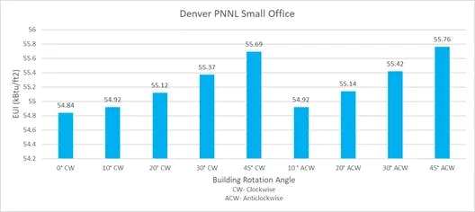 Denver PNNL small office