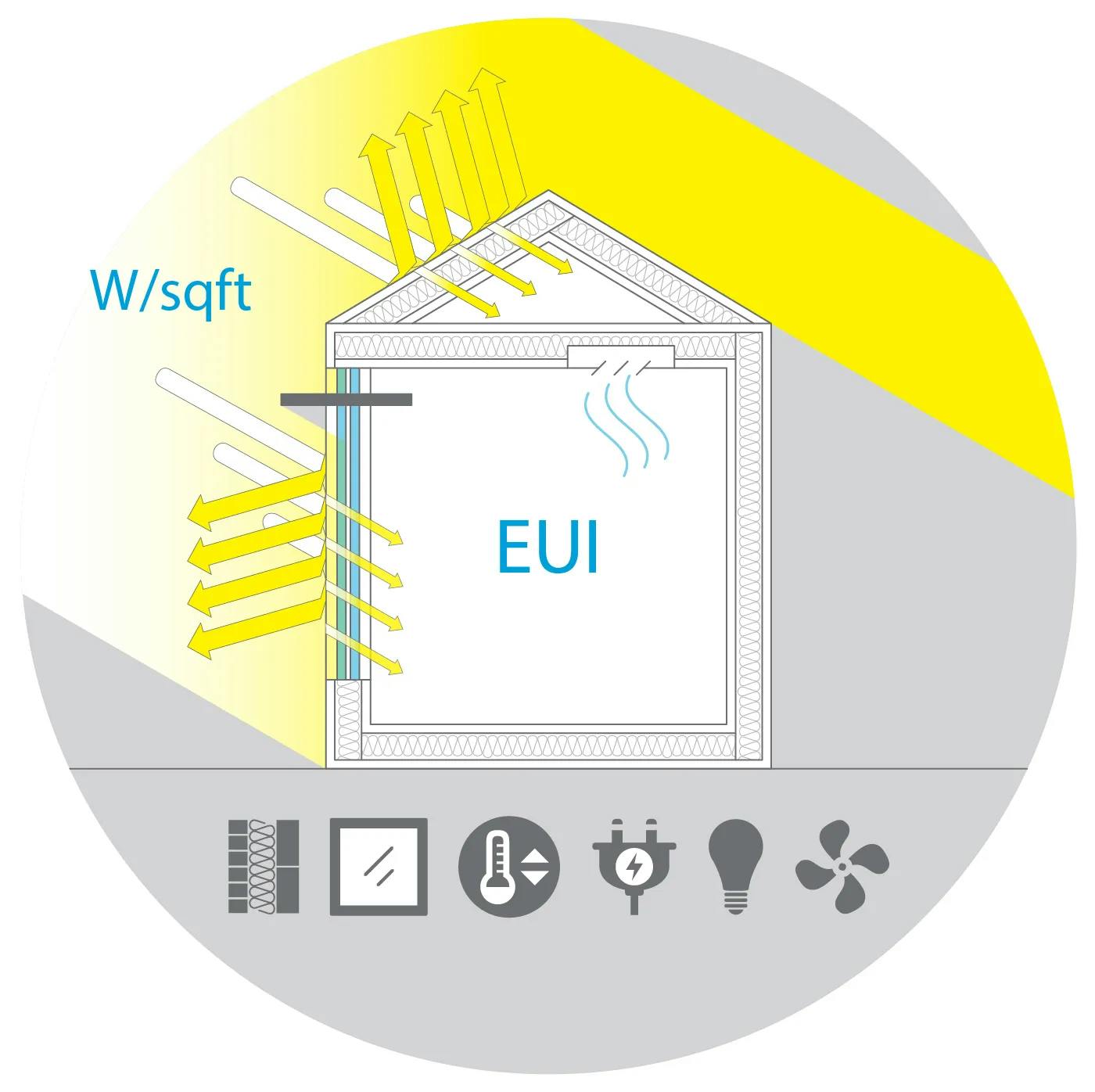 Solar Shading from cove.tool 