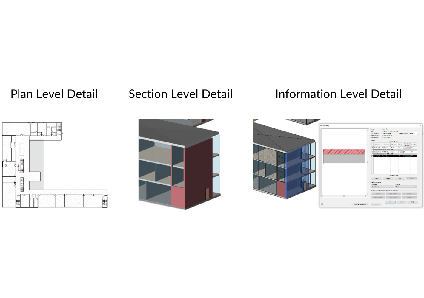 Table 2: Level of Detail (LOD) 200 shown in modeling practice
