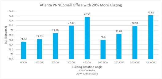 atlanta PNNL small office rotation minimal