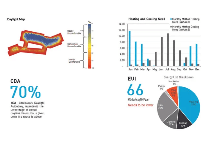 massing and energy use intensity in cove.tool