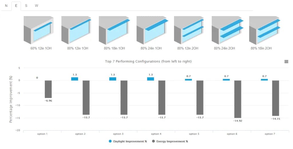 Facade Optimization Tool in cove.tool's platform