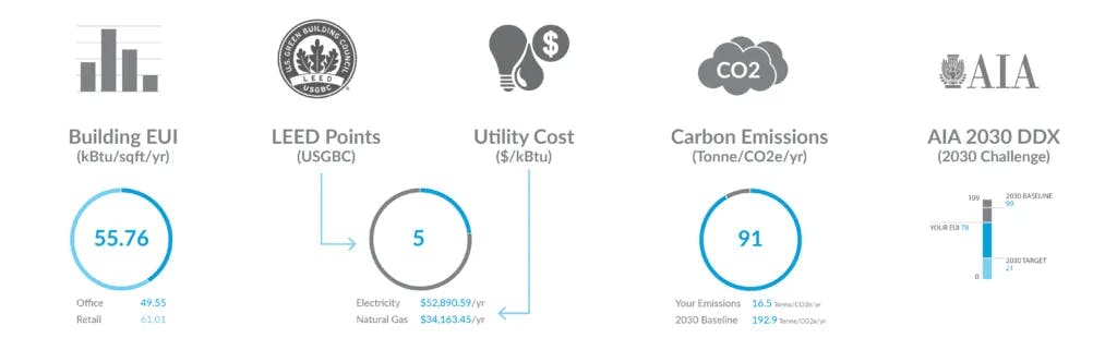 cove.tool cost versus energy analysis readout 