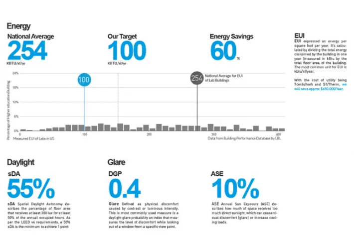 benchmarks