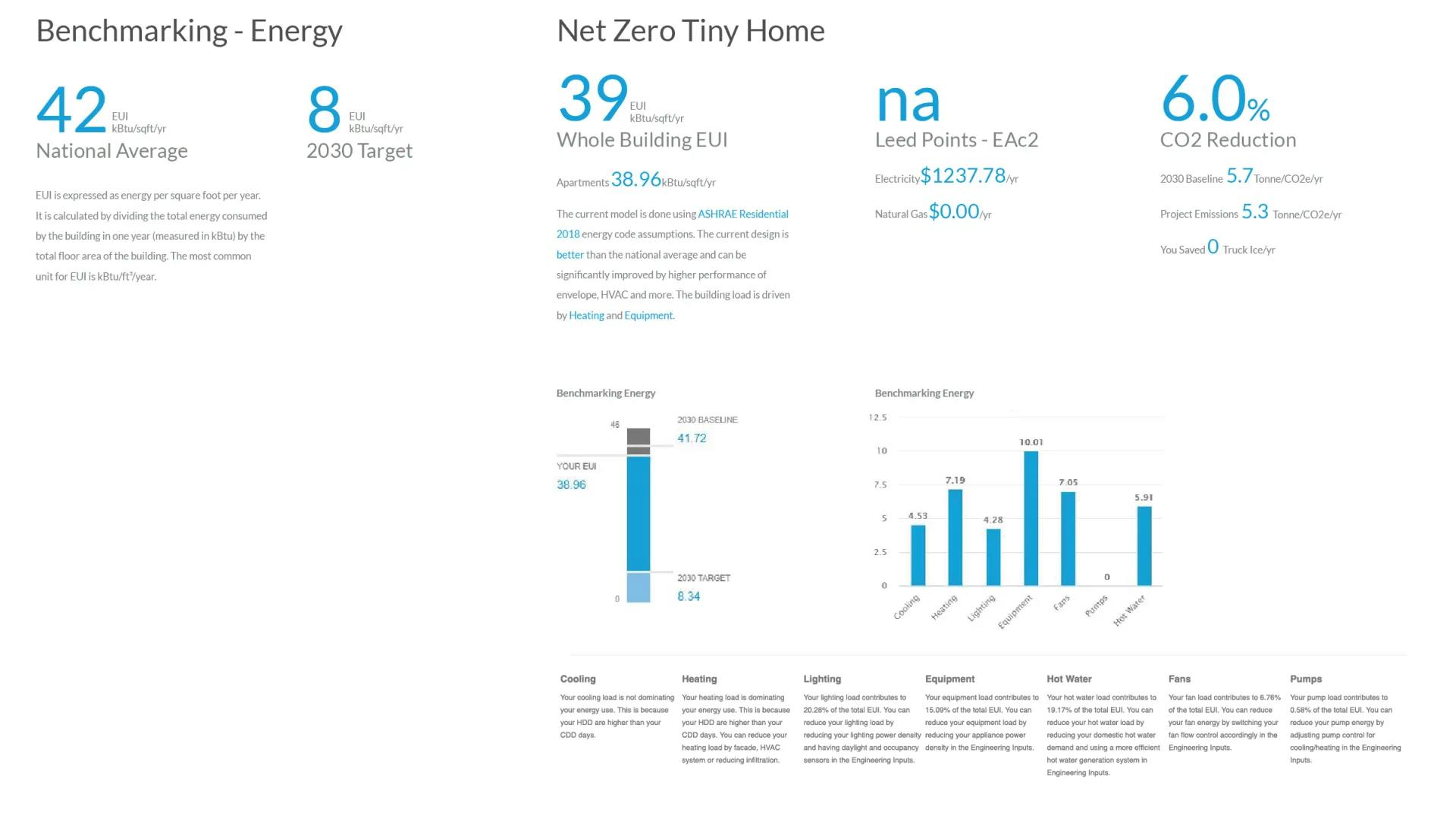 energy benchmarking