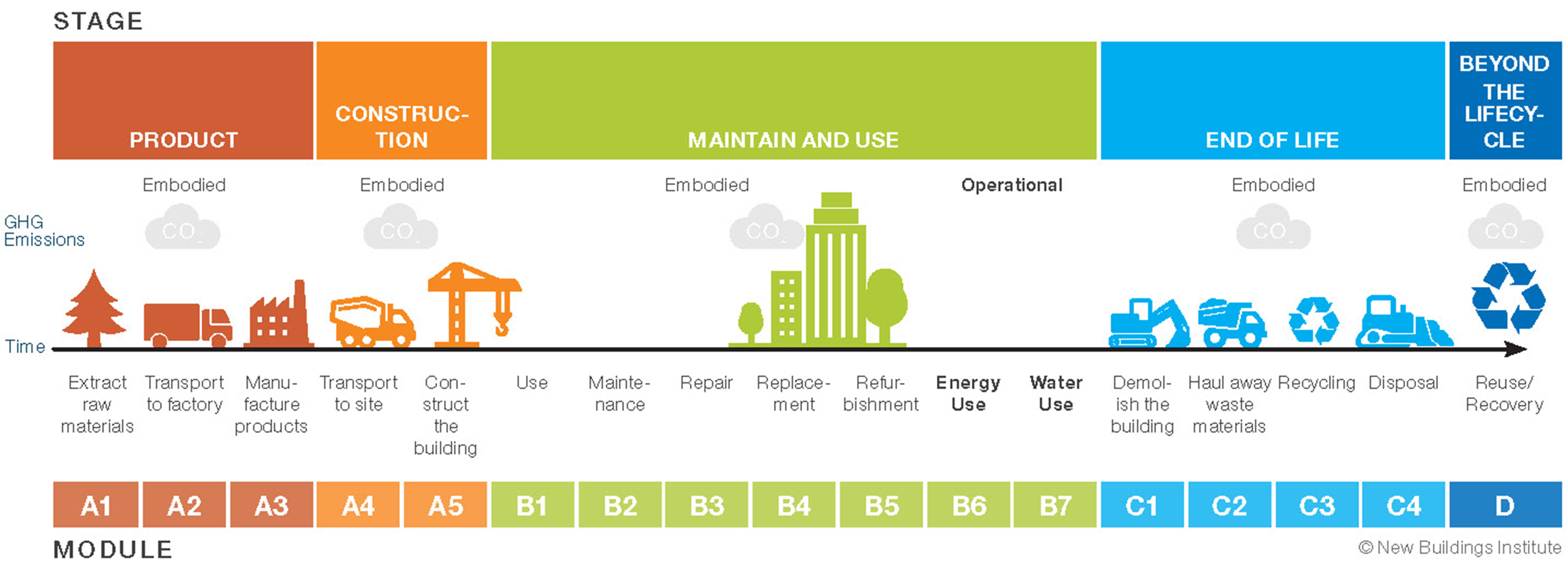 Embodied Carbon And Its Impact On The Built Environment | Cove.tool