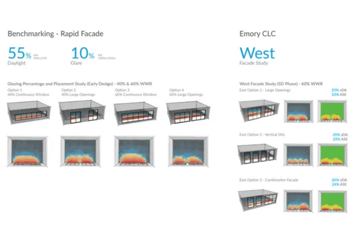 facade studies in cove.tool