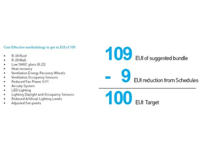 optimization bundling