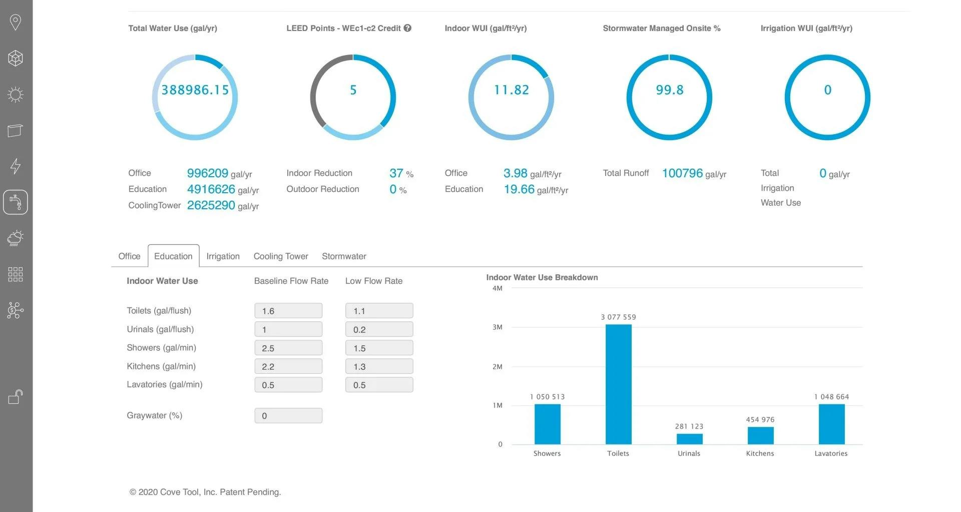 analysis with LEED in cove.tool