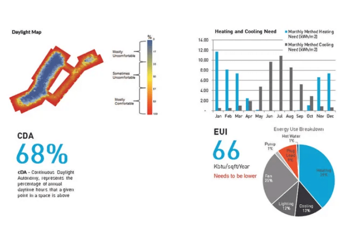 massing and energy use intensity in cove.tool