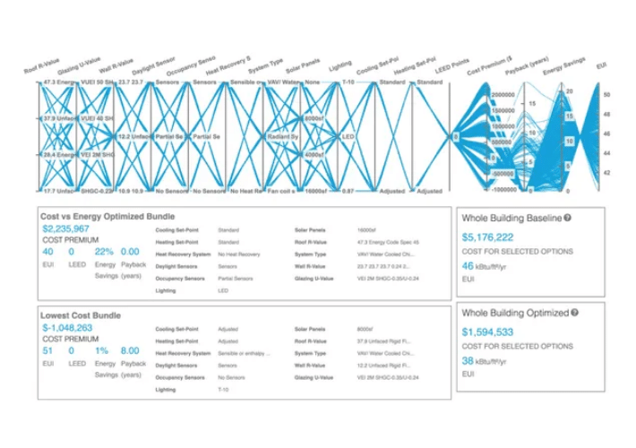 optimization analysis in cove.tool