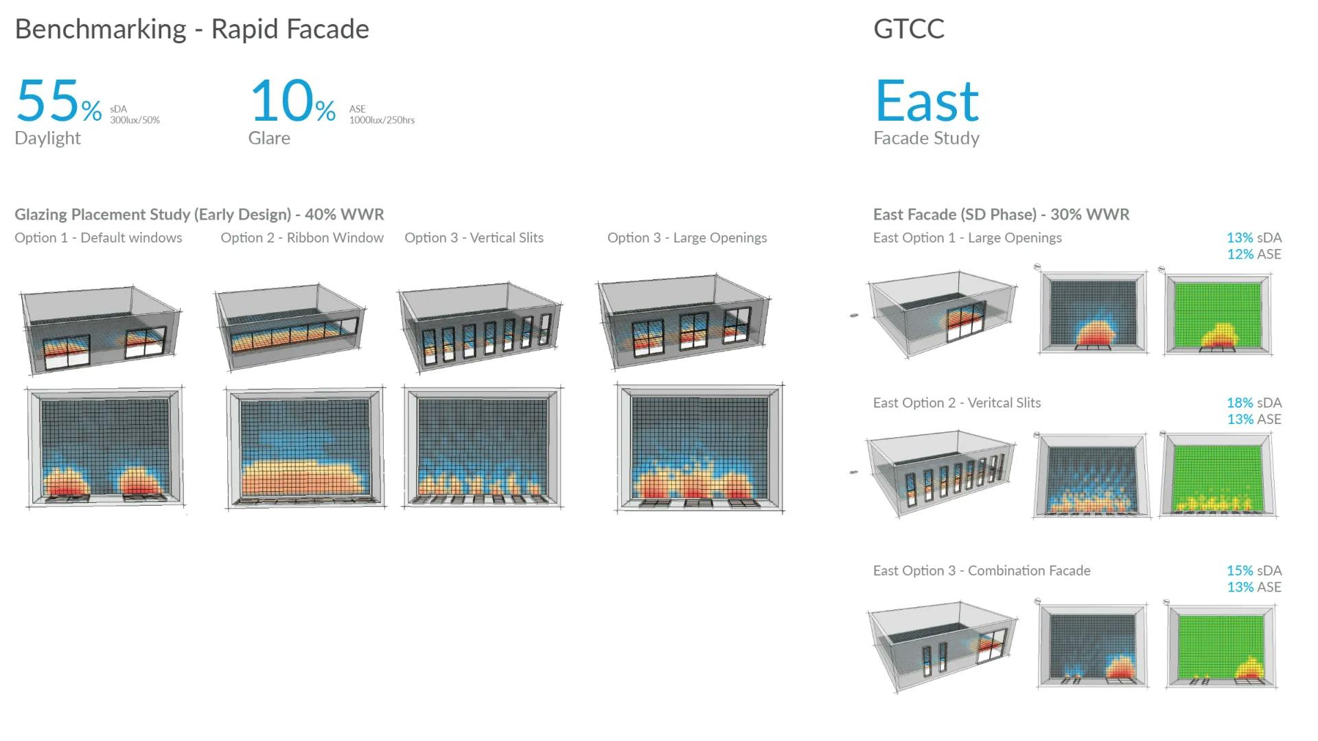 facade studies