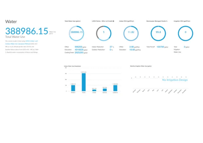 water use analysis in cove.tool