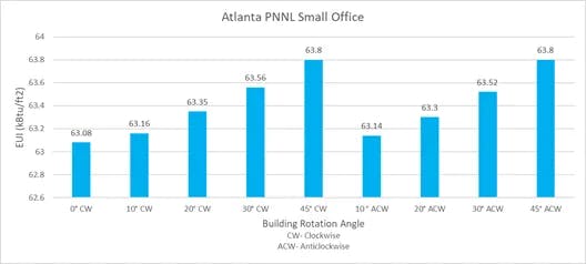 Atlanta PNNL small office