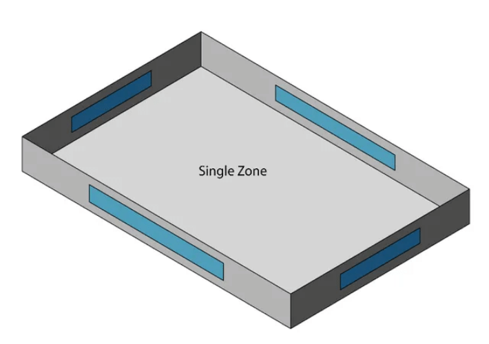 single zone