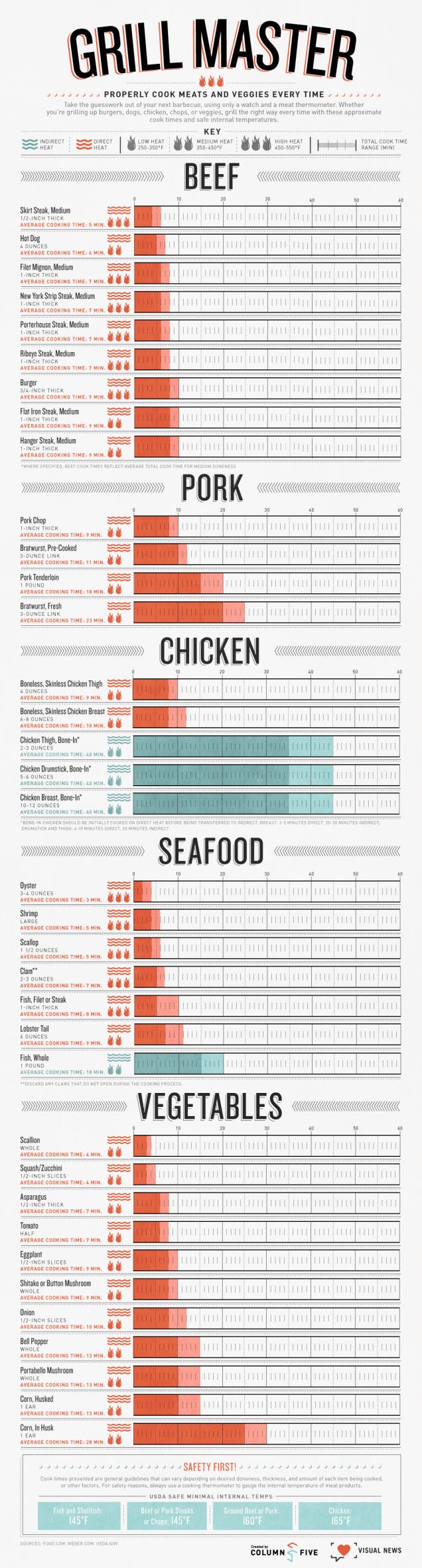 grillmaster cook time document