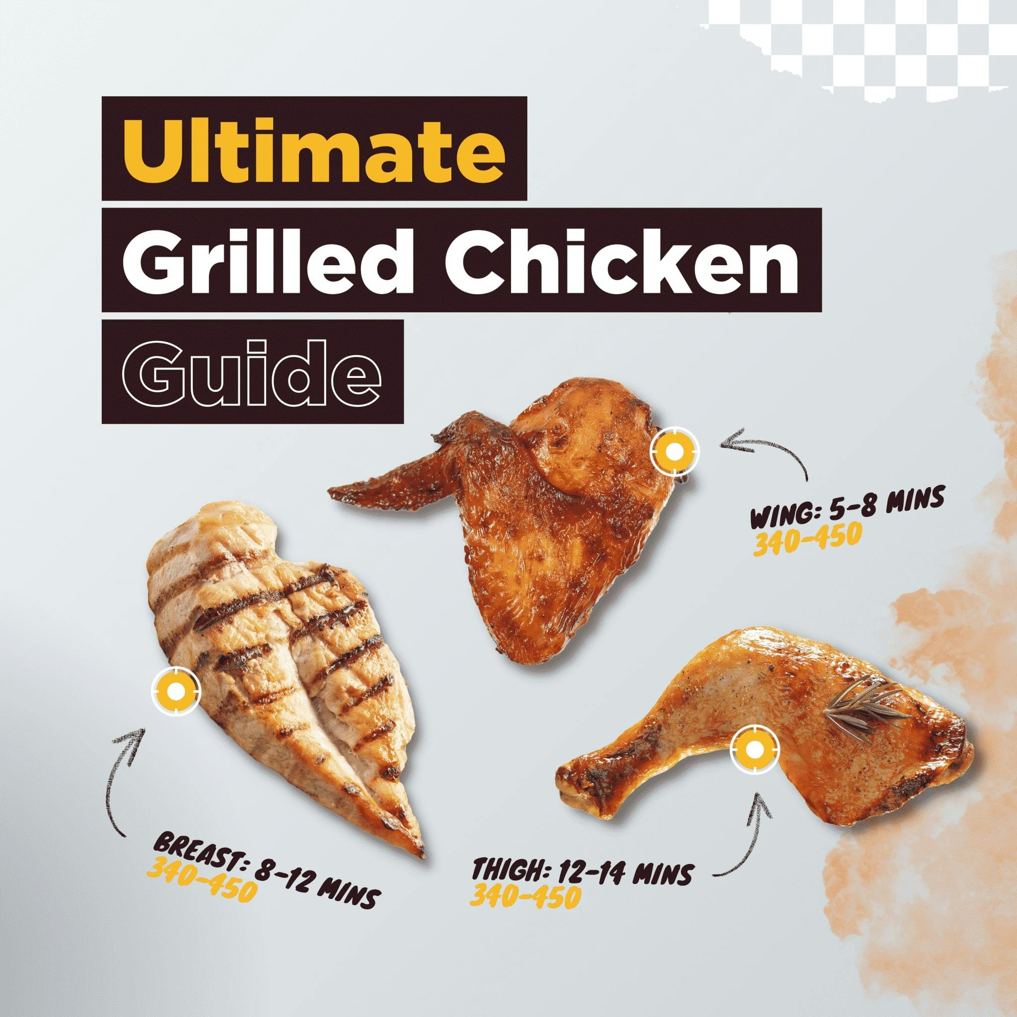 grilled chicken guide