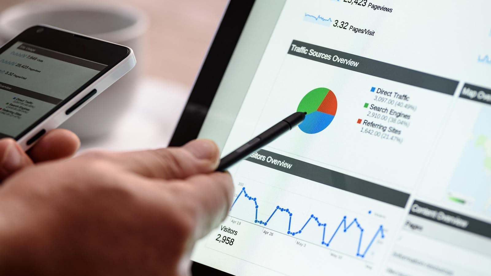 Digital marketing analytics