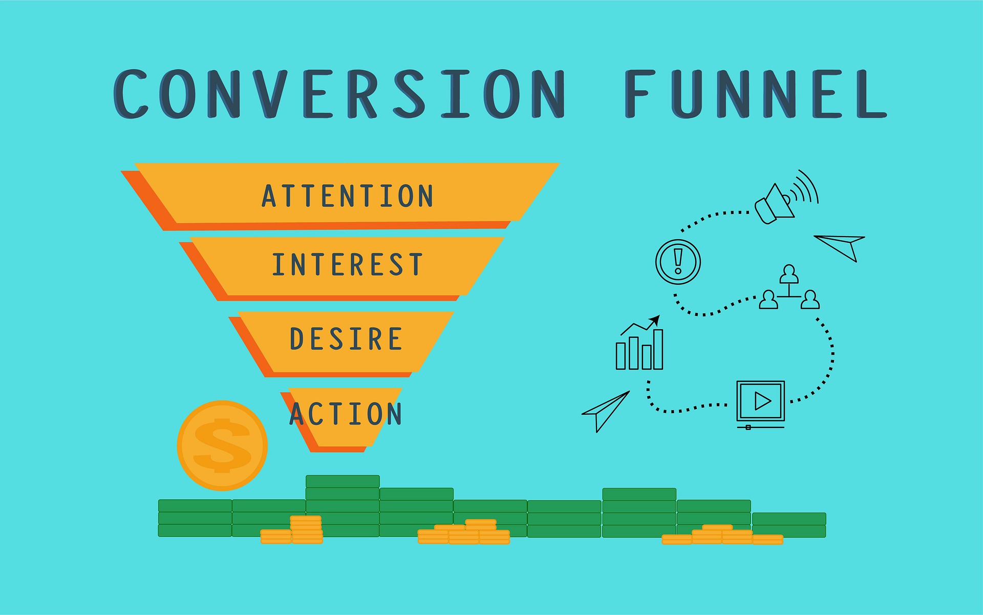 Conversion funnel.