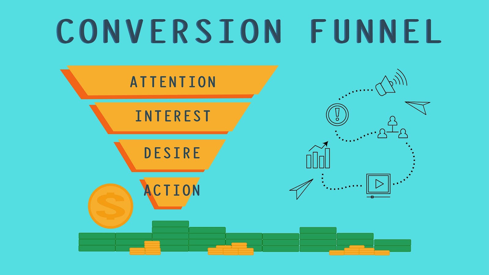 Conversion funnel.