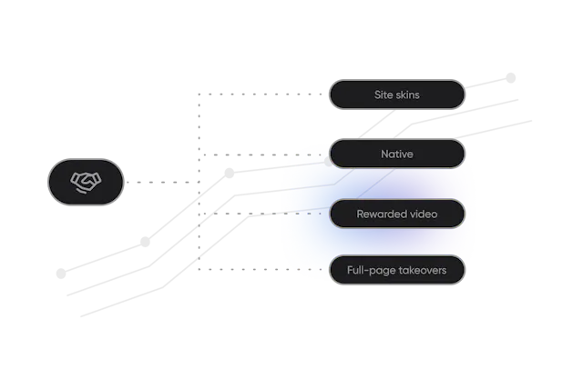 Maximize Ad Performance with SSP & DSP Solutions | CPMStar