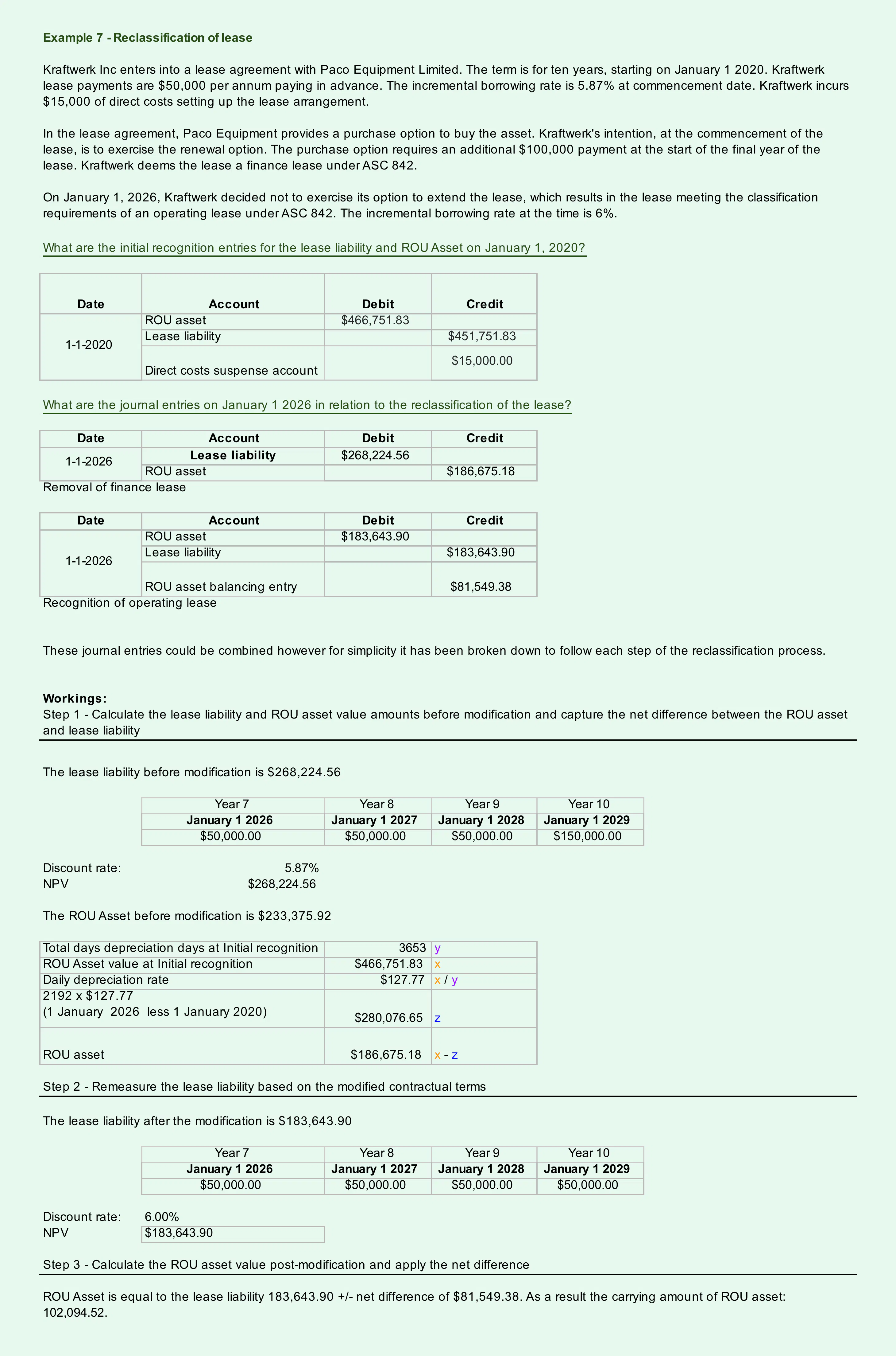 Initial Direct Costs Under Asc 842: The Complete Guide – FDAM