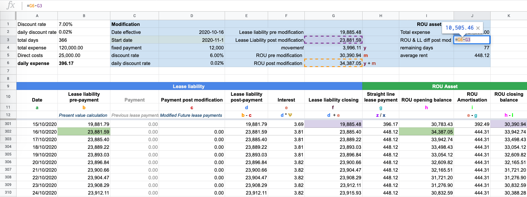 How To Calculate The Lease Liability And Right-of-Use (ROU) Asset For ...