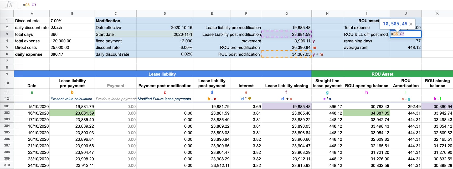 How to Calculate the Lease Liability and RightofUse (ROU) Asset for