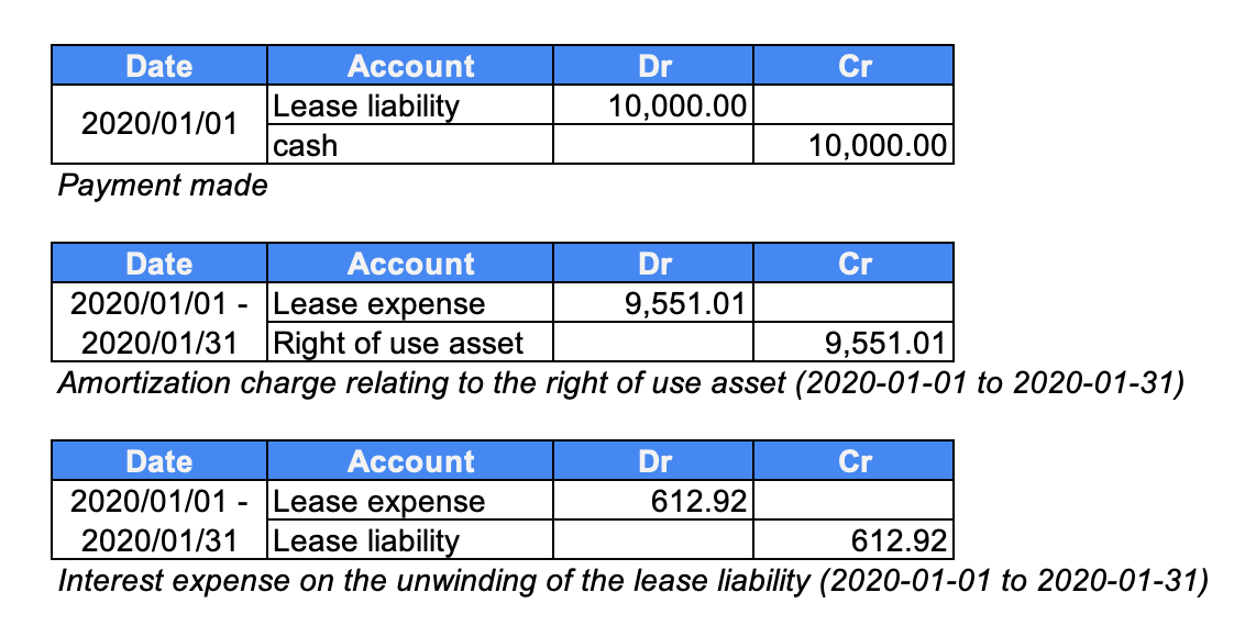 Asc 842 Lease Accounting Excel Template