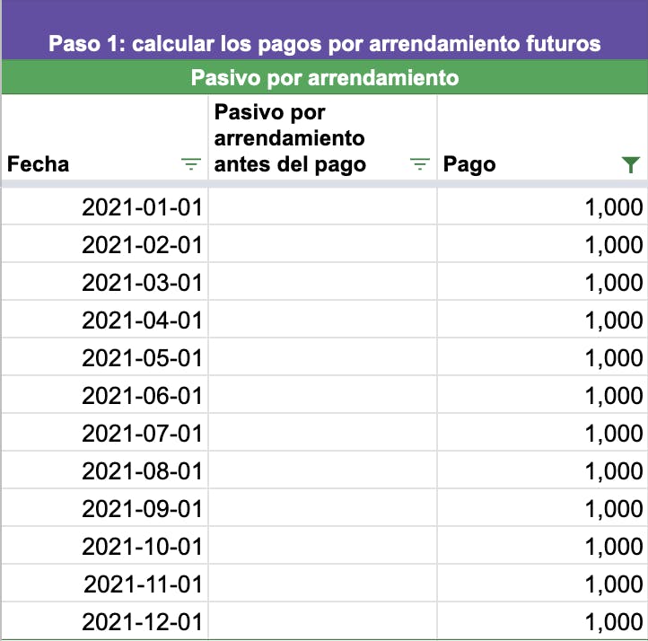 Paso 1: calcular el pago por arrendamiento futuro previsto