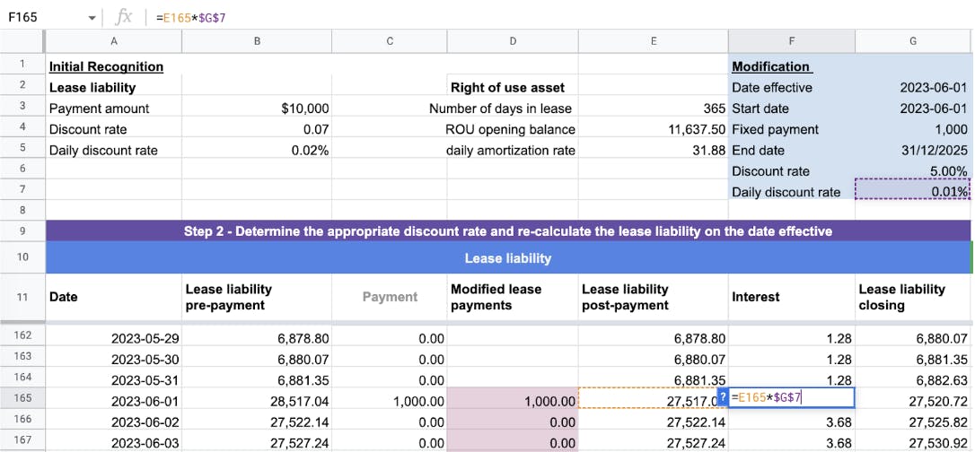 A new discount rate should be used when calculating the lease liability after a modification