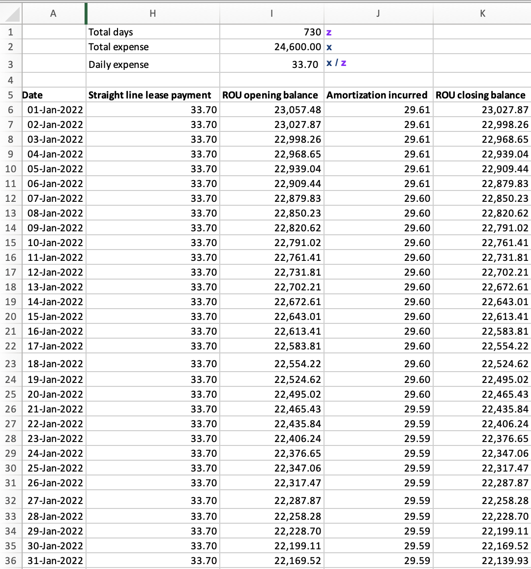 How To Reconcile Non GAAP Lease Accounting With ASC 842 For An ...