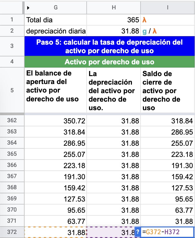 Compruebe que el activo por derecho de uso se reduzca a cero