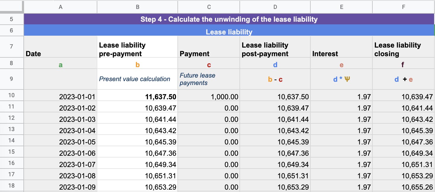 This is the lease liability balance before payments and interest incurred