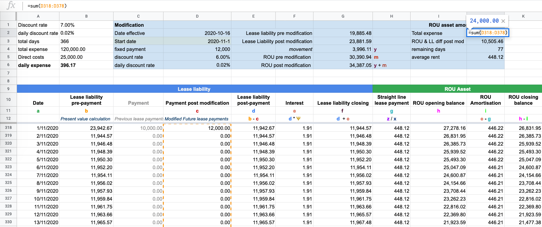 How To Calculate The Lease Liability And Right-of-Use (ROU) Asset For ...