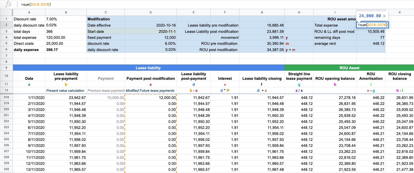 Updating the remaining lease expense based on the modification