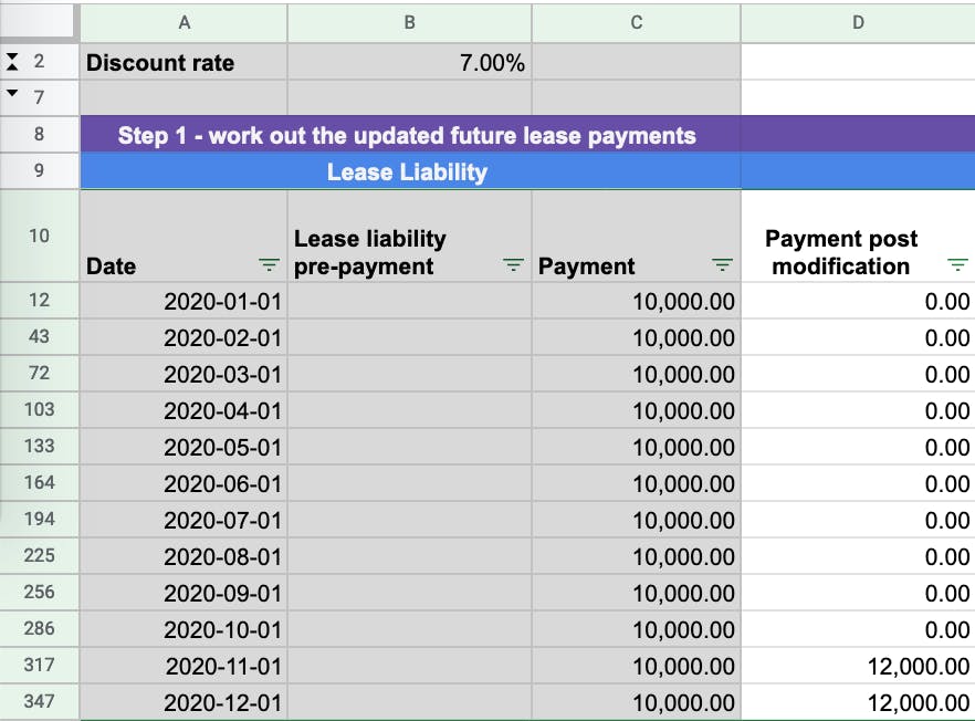 Updating the future lease payments based on the modification
