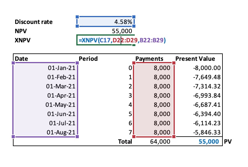 Showing how to apply the XNPV function in Excel