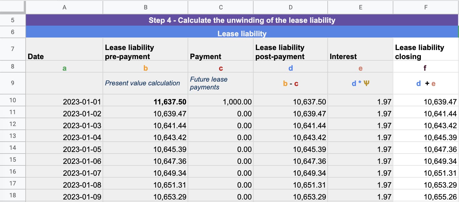Once you subtract the payments of the lease liability and add the interest you have the closing balance of the lease liability